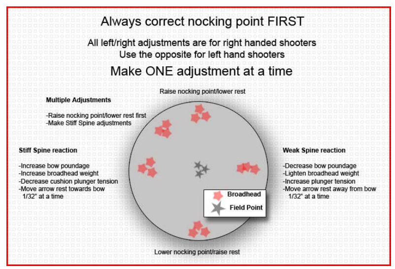 Tuning your Broadheads